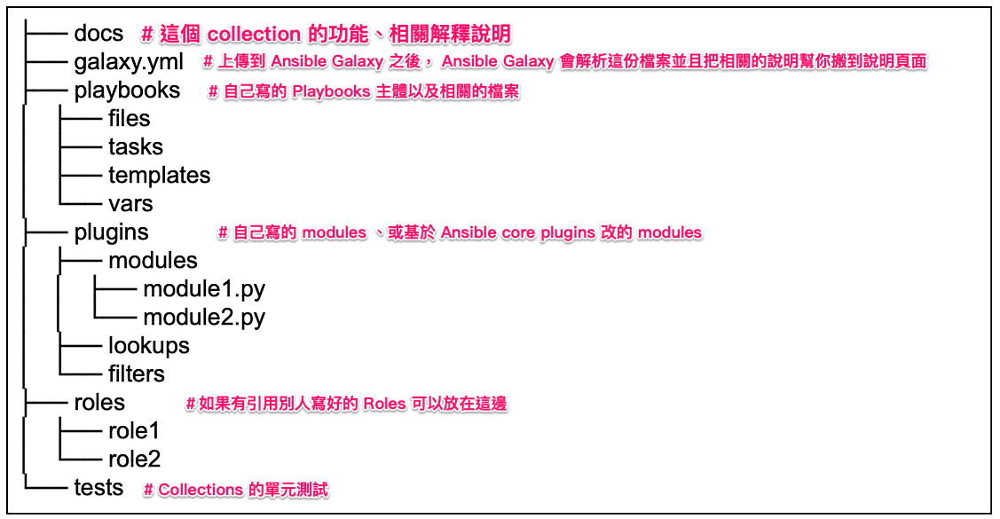 upload successful