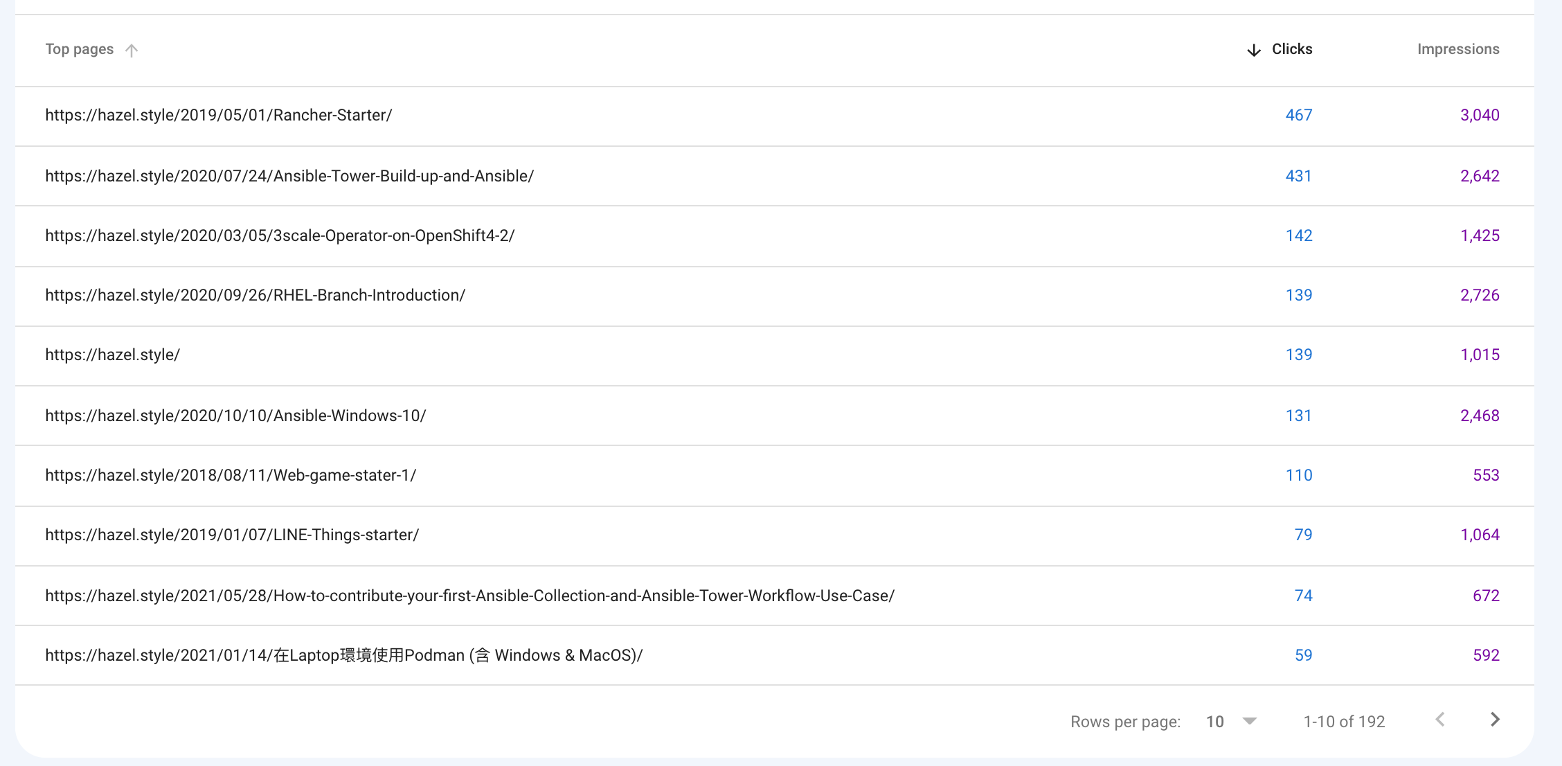 upload successful