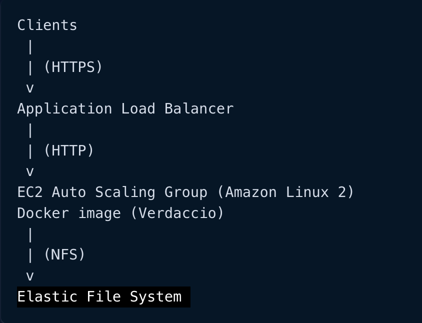 upload successful