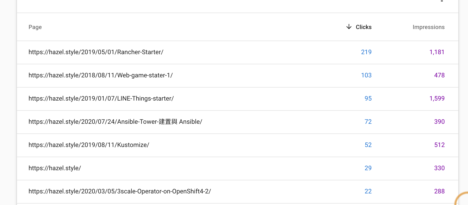 upload successful